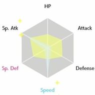 EV Radar